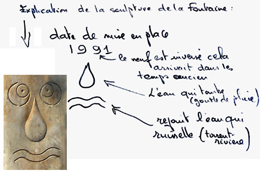  Explication de la fontaine basse 