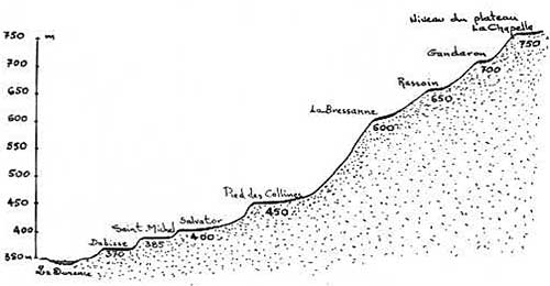  Les terrasses de la Durance 